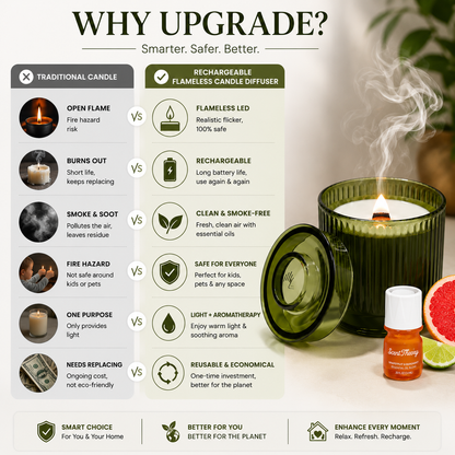 Rechargeable Flameless Candle Diffuser